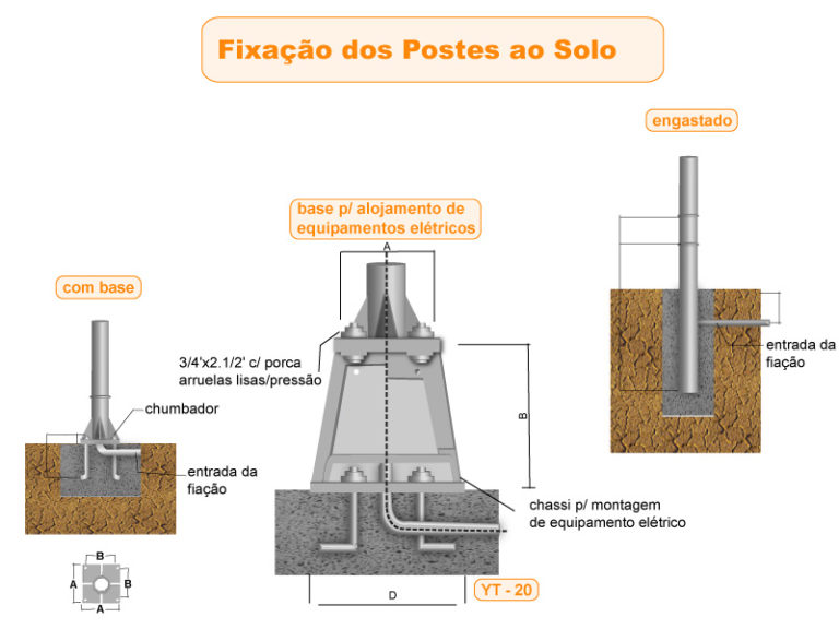 fixacaoPostesSolo